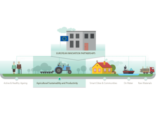 Symbolbild: Ziele von EIP